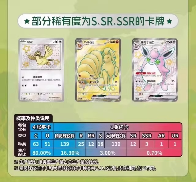 Kartu Pokémon PTCG Cina Sederh - Anime Merchandise In Chinese ulasan dan harga
